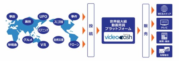 video cash図